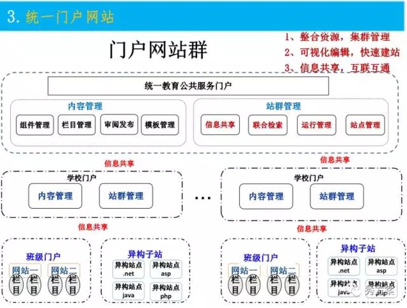 从源码到生态：站群程序交易的底层逻辑与优轨站的实践路径